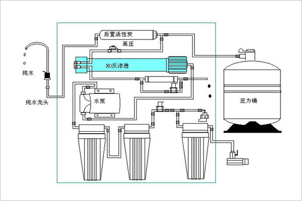 派出所安装防盗器原理什么_防盗器安装接线图(2)